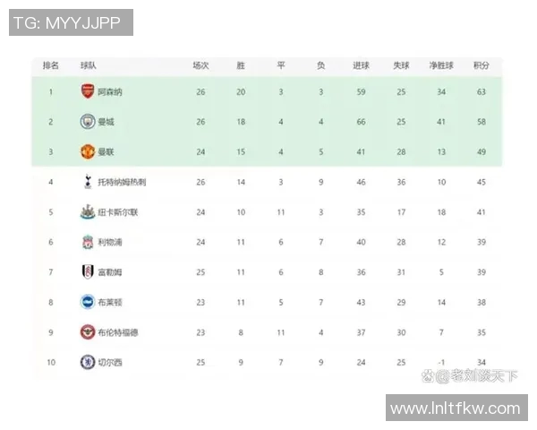 最新足球状态排行榜揭晓北京足球队稳居榜首引关注