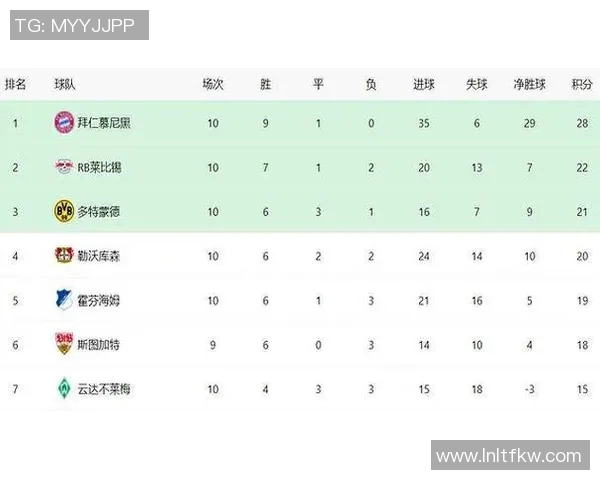 沃尔夫斯堡逆袭，德甲积分榜竞争白热化