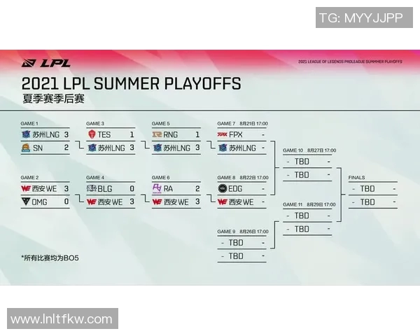 赛后复盘：EDG与FPX对决中的战术意识与团队配合分析